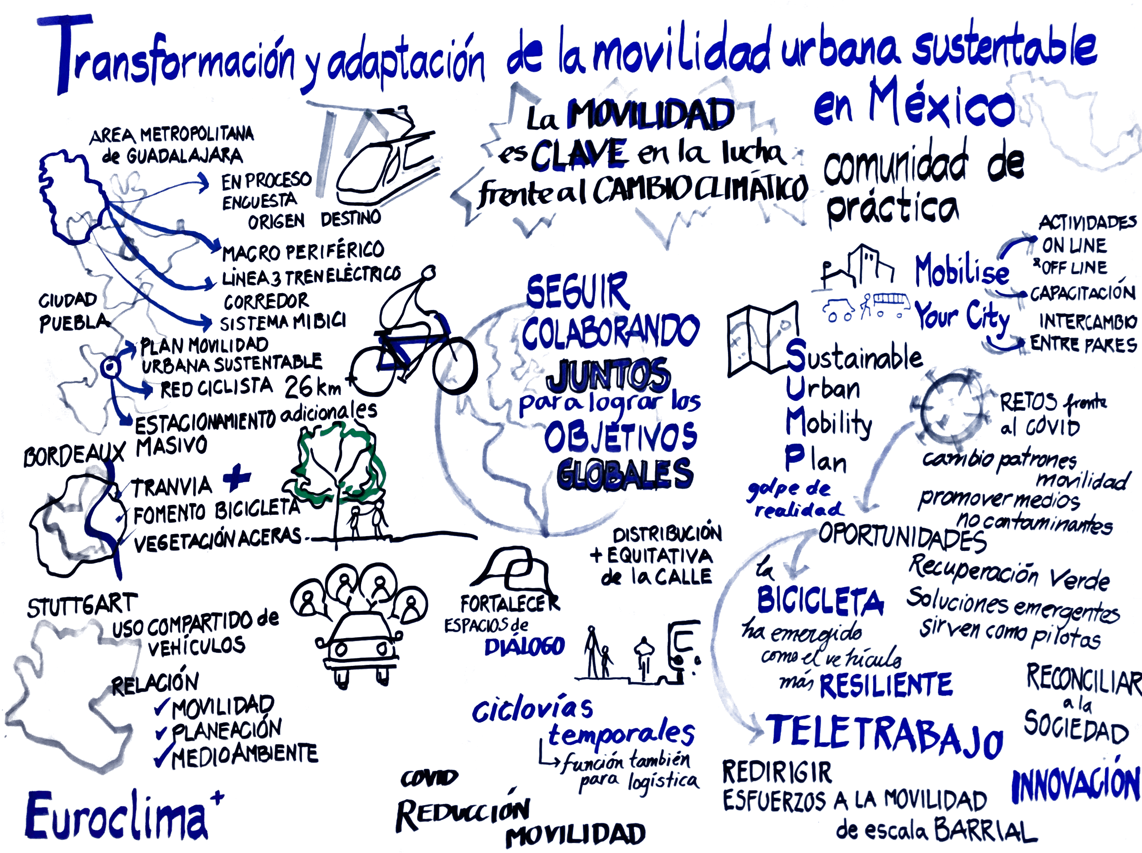 Relatoria grafica Movilidad Mexico Union Europea