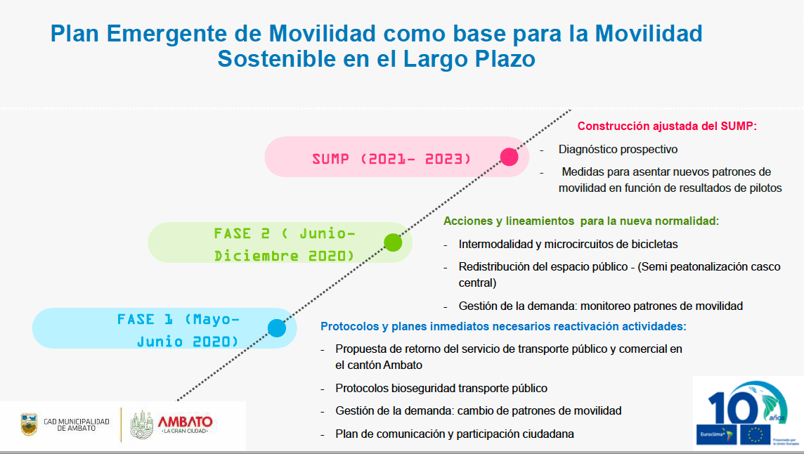 SUMP Ambato 2