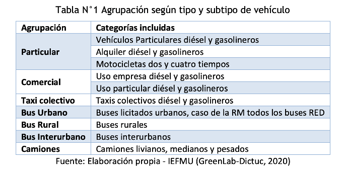 Tabla NUMP Chile 1