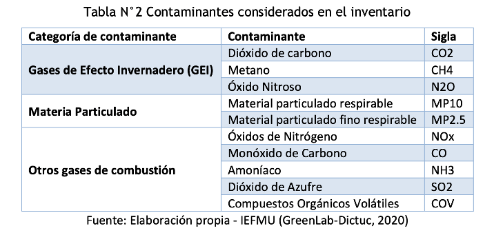 Tabla NUMP Chile 2