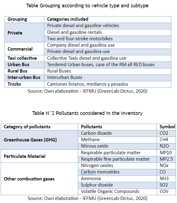 tabla1 2 09 04