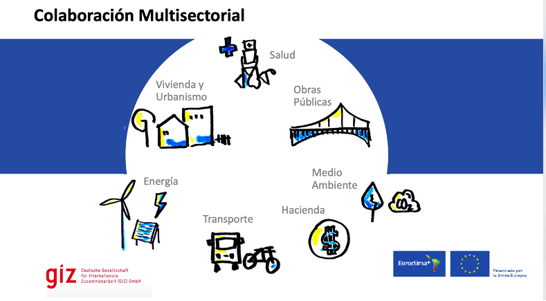 Transporte multisectorial