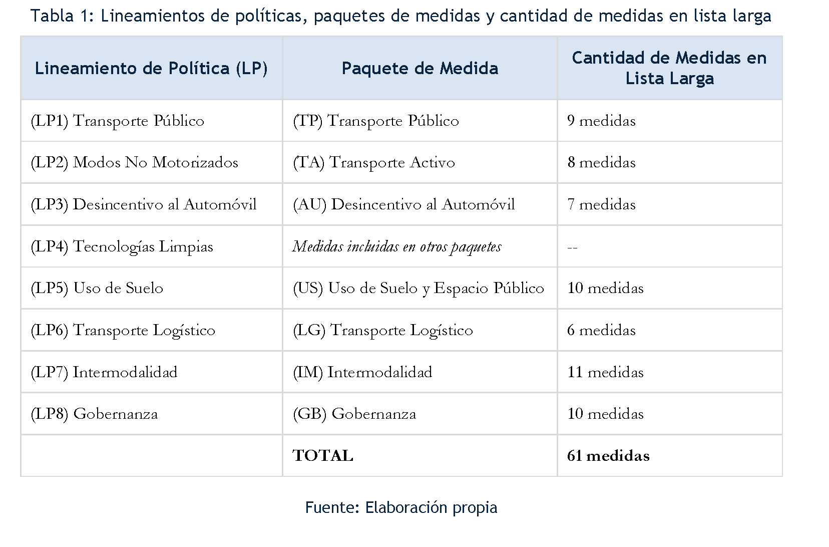 Medidas PMUS Antofagasta 1