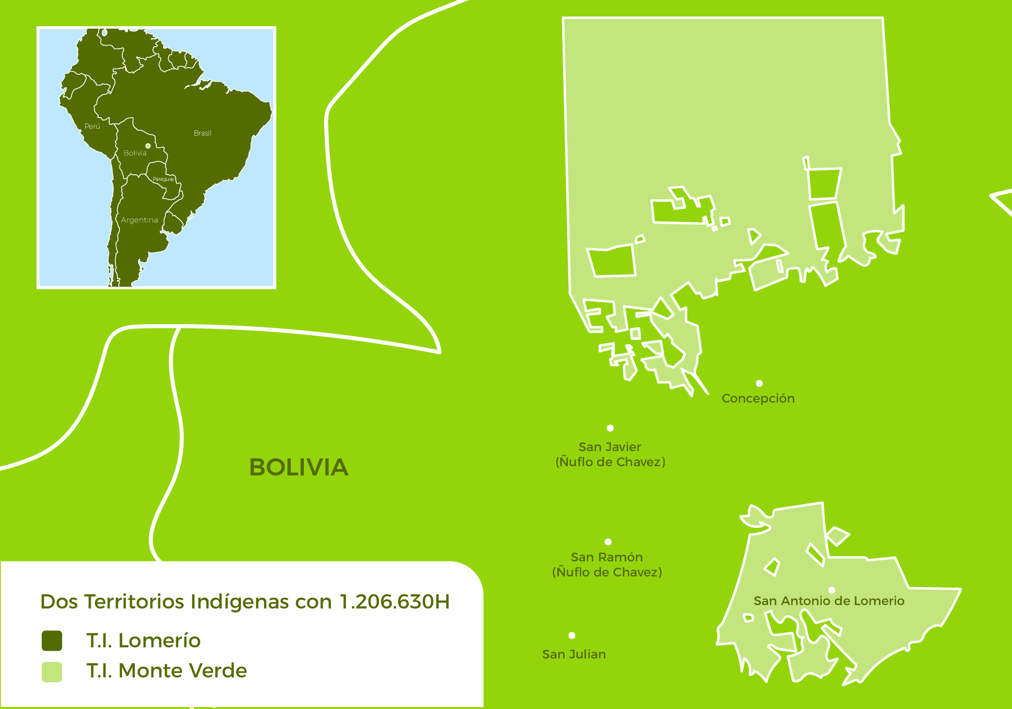 04 BOLIVIA Beneficios no relacionados con el carbono 01