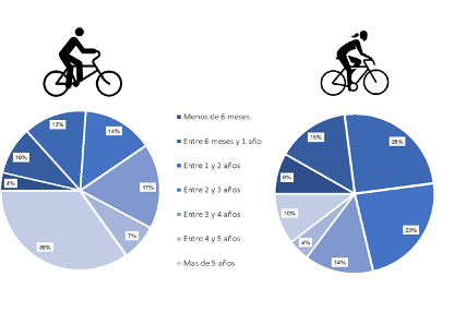 Estudio ciclista Guadalajara 1