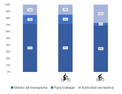 Estudio ciclista Guadalajara 2