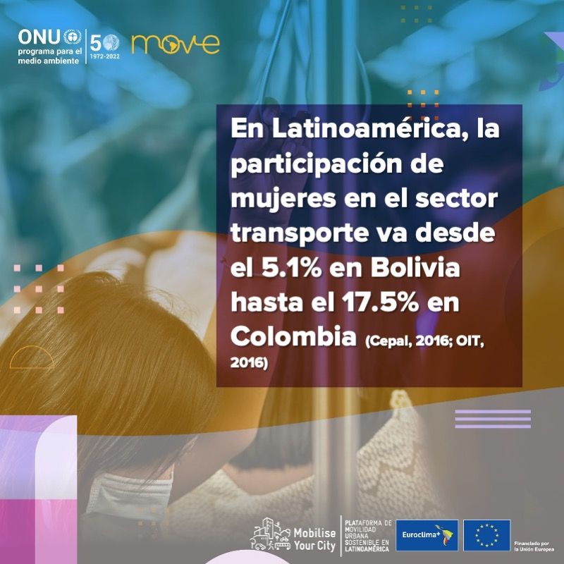 Datos genero y movilidad