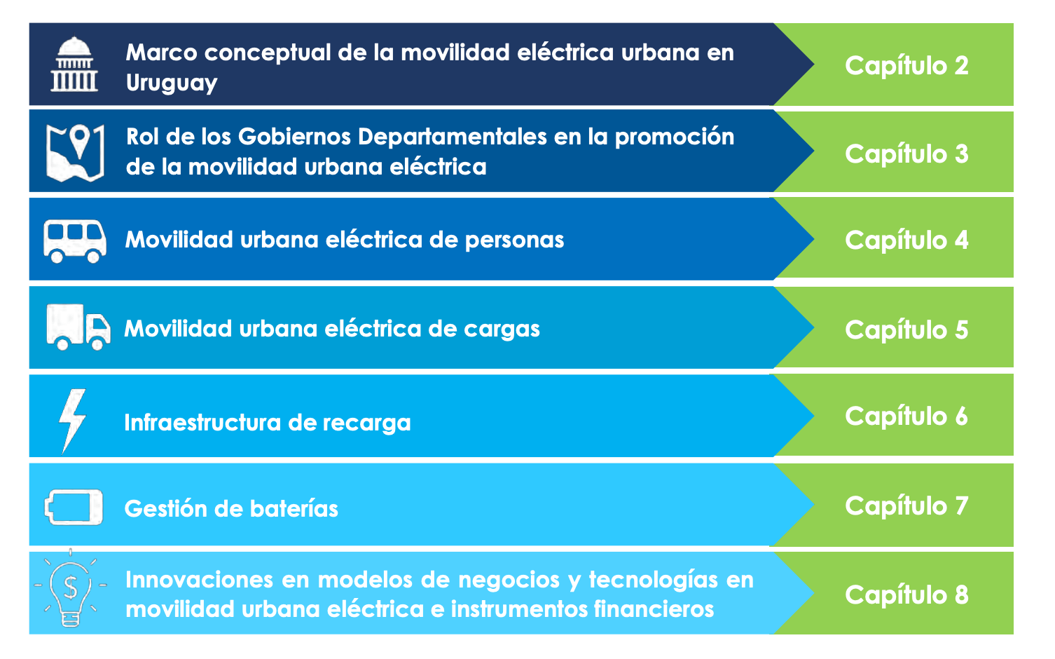 Contenido Guia Electromovilidad Uruguay