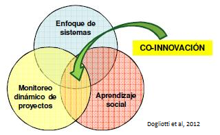 2022 GFR CierreDiagrama Coinnovacin