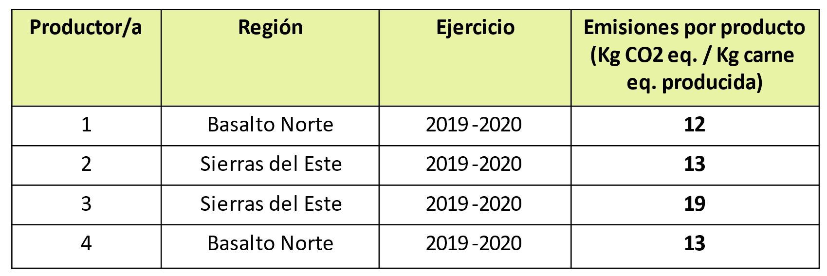 2022 GFR Cierrecuadro emisiones GEI