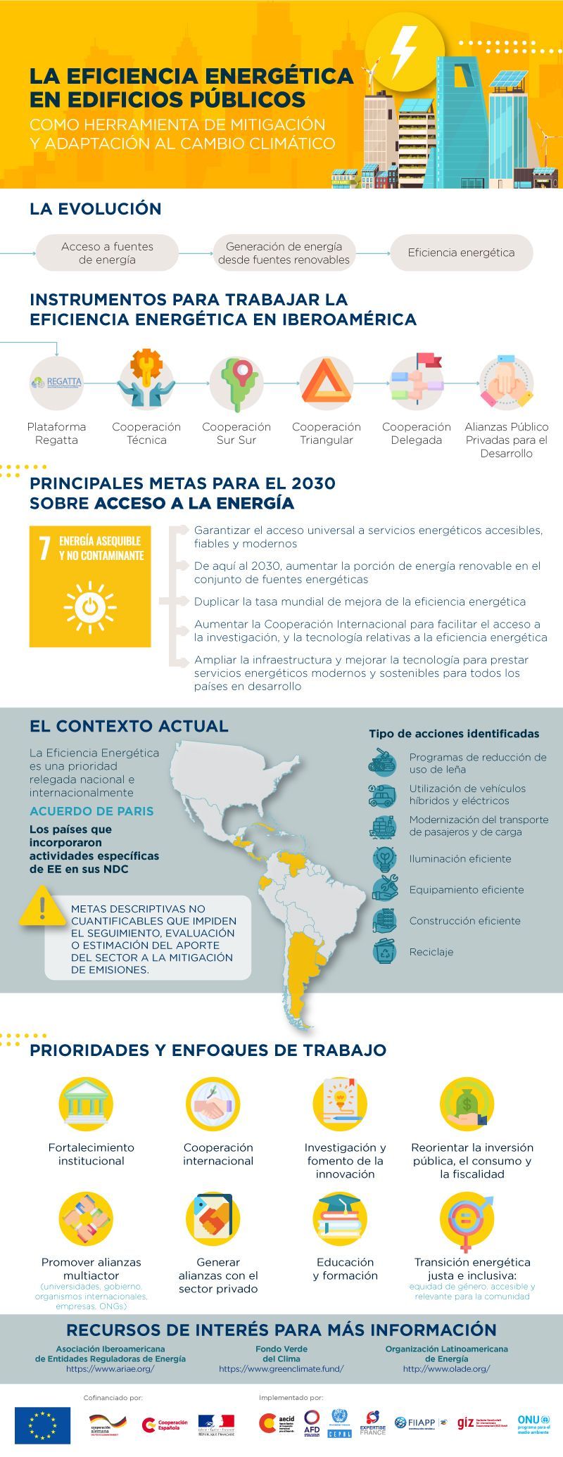 AECID OnePager EficienciaEnergetica 1