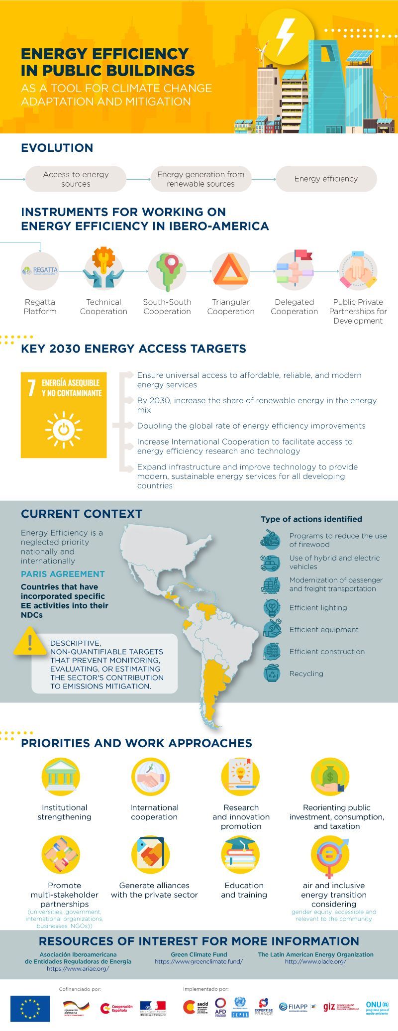 AECID OnePager EficienciaEnergetica Eng