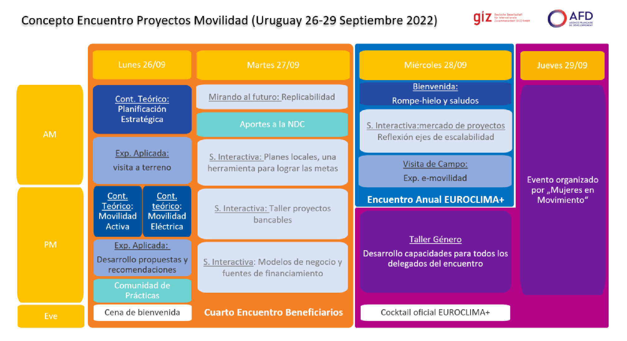 Agenda Semanal Reunión Movilidad Urbana 2022 