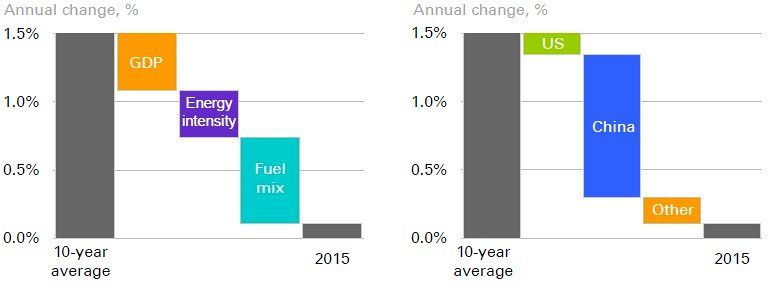 carbon-use-BP