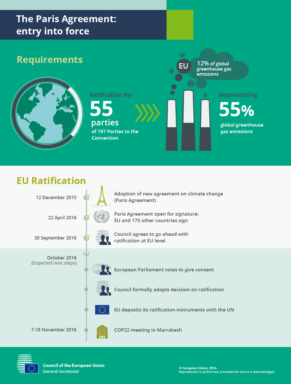 Paris-agreement-Entry-into-force-EU 30.09.16