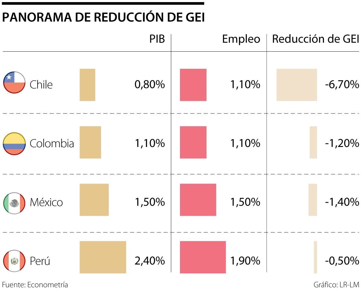 grafico 02 03 22