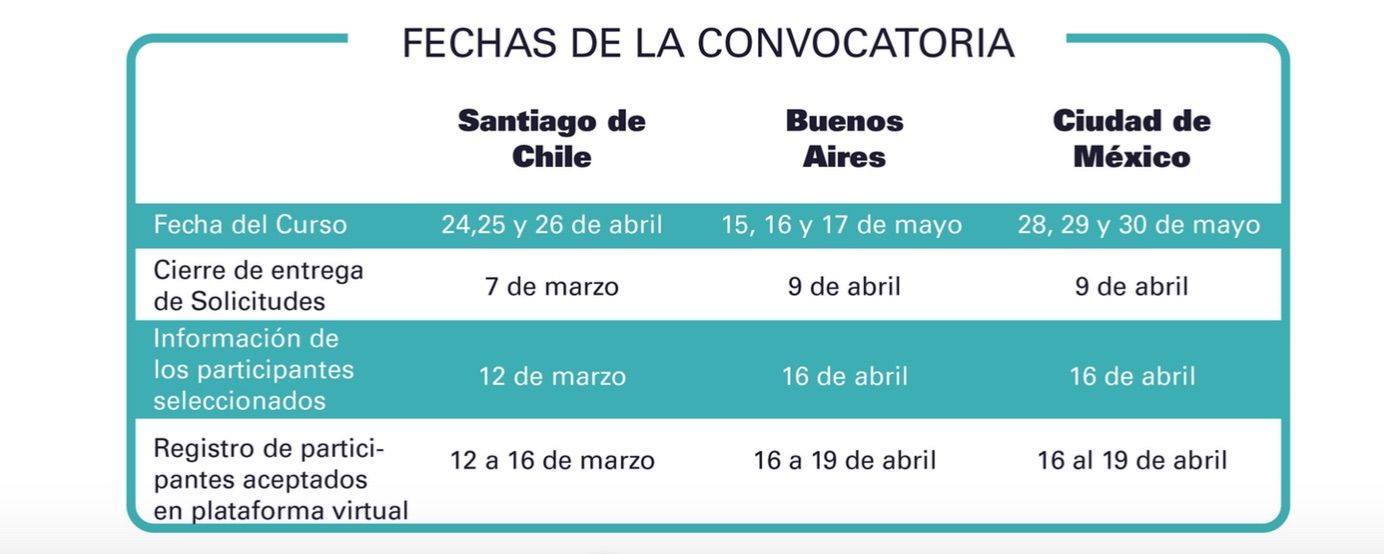 GClimatica cursos