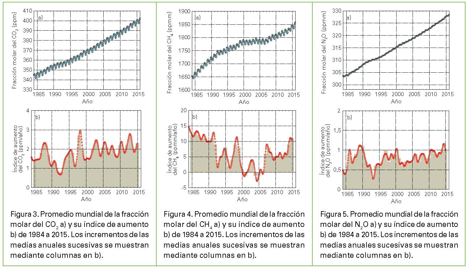 grafico wmo es