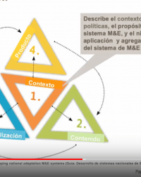 Monitoreo y evaluación de la adaptación al cambio climático