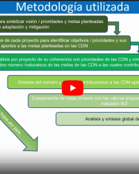 Contribuciones a CDN de países de proyectos co-financiados por EUROCLIMA+