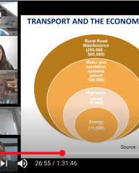 Resiliencia y transporte: mejores prácticas internacionales de instrumentos de financiamiento para apoyar el transporte público después del Covid-19